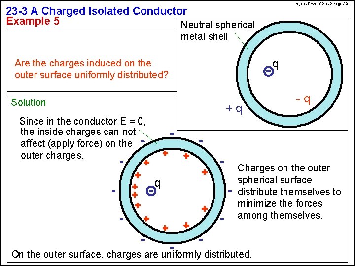 Aljalal-Phys. 102 -142 -page 39 23 -3 A Charged Isolated Conductor Example 5 Neutral