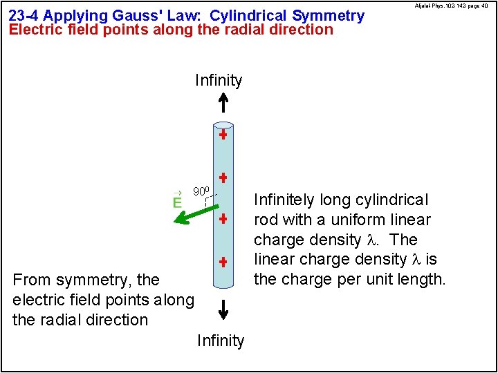 23 -4 Applying Gauss' Law: Cylindrical Symmetry Electric field points along the radial direction