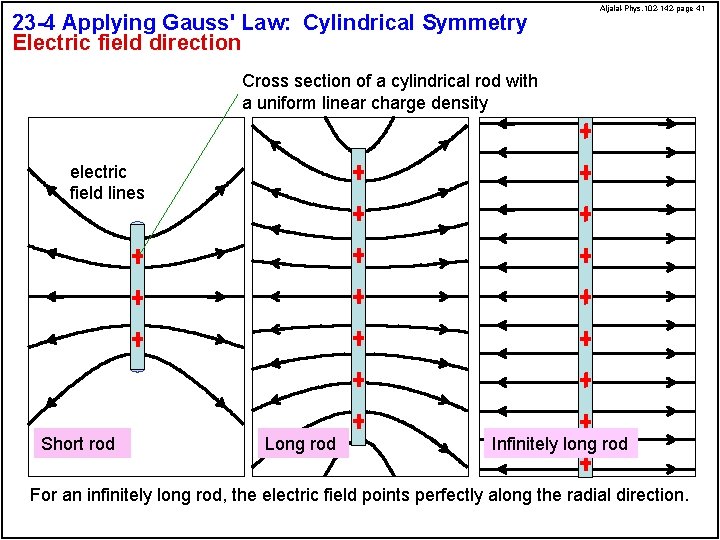 23 -4 Applying Gauss' Law: Cylindrical Symmetry Electric field direction Aljalal-Phys. 102 -142 -page