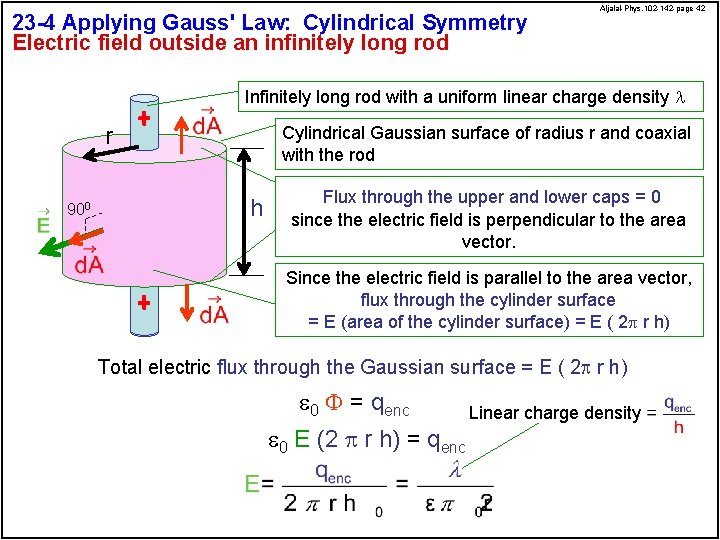 23 -4 Applying Gauss' Law: Cylindrical Symmetry Electric field outside an infinitely long rod