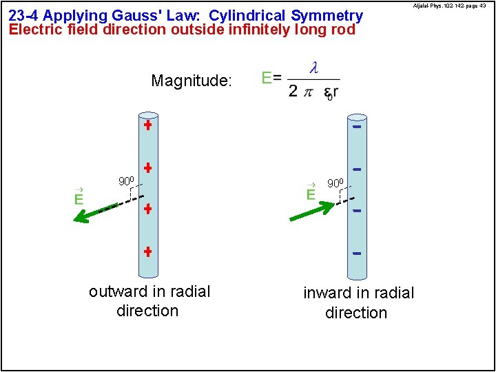 23 -4 Applying Gauss' Law: Cylindrical Symmetry Electric field direction outside infinitely long rod