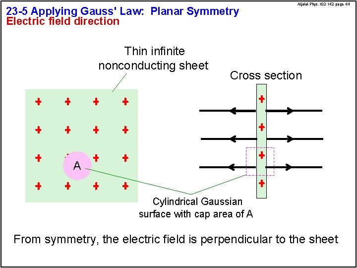 23 -5 Applying Gauss' Law: Planar Symmetry Electric field direction Thin infinite nonconducting sheet 23 -5 Applying Gauss' Law: Planar Symmetry Electric field direction Thin infinite nonconducting sheet