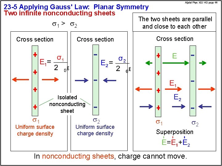 23 -5 Applying Gauss' Law: Planar Symmetry Two infinite nonconducting sheets The two sheets