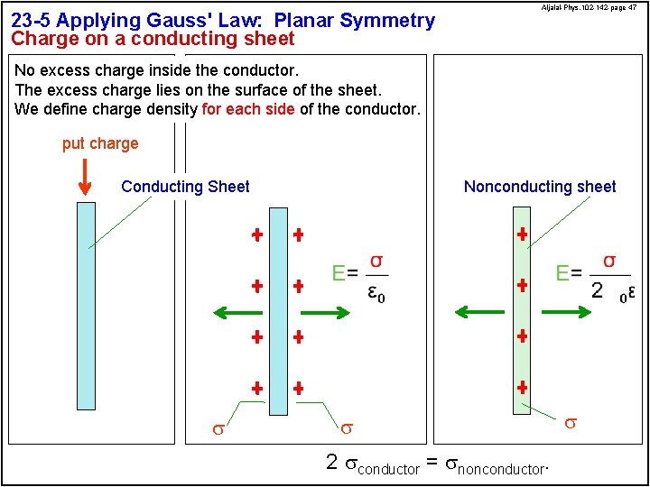 23 -5 Applying Gauss' Law: Planar Symmetry Charge on a conducting sheet Aljalal-Phys. 102