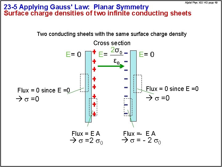 Aljalal-Phys. 102 -142 -page 49 23 -5 Applying Gauss' Law: Planar Symmetry Surface charge