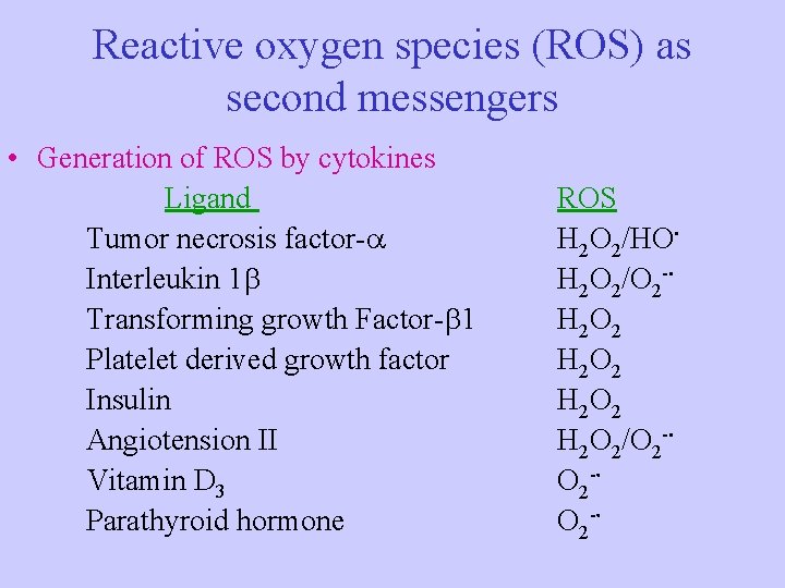 Reactive oxygen species (ROS) as second messengers • Generation of ROS by cytokines Ligand