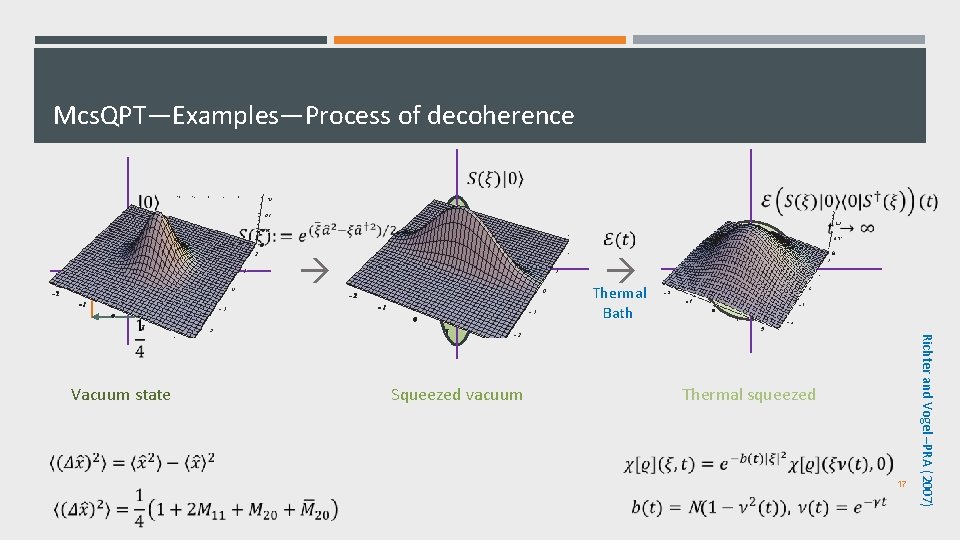 Mcs. QPT—Examples—Process of decoherence Bath Vacuum state Squeezed vacuum Thermal squeezed 17 Richter and