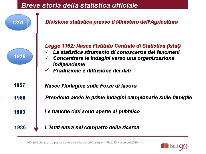 Breve storia della statistica ufficiale 1861 Divisione statistica presso il Ministero dell’Agricoltura 1926 Legge