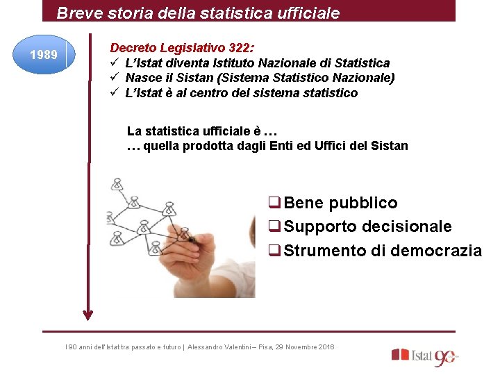 Breve storia della statistica ufficiale 1989 Decreto Legislativo 322: ü L’Istat diventa Istituto Nazionale