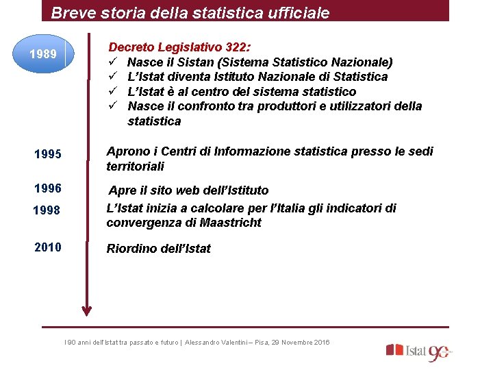 Breve storia della statistica ufficiale 1989 Decreto Legislativo 322: ü Nasce il Sistan (Sistema