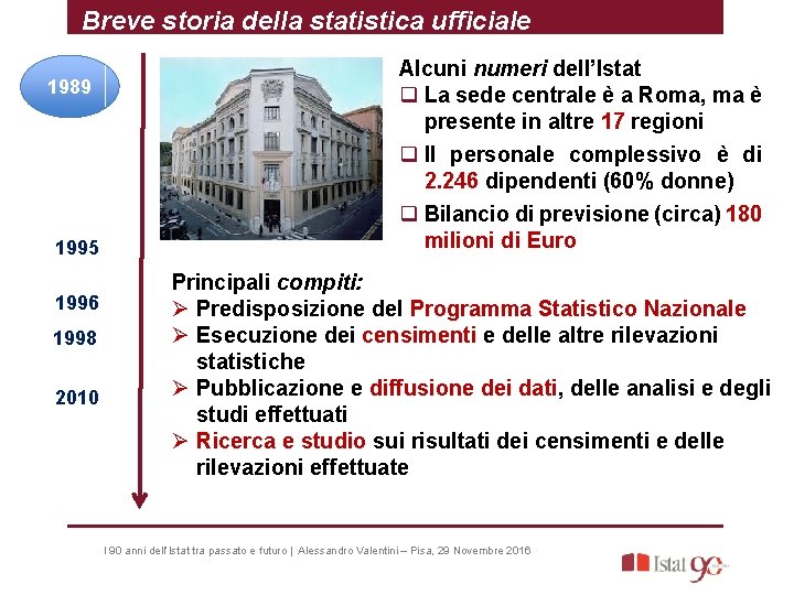 Breve storia della statistica ufficiale 1989 1995 1996 1998 2010 Alcuni numeri dell’Istat q
