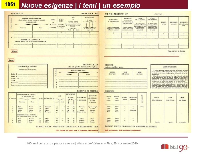 1861 Nuove esigenze | i temi | un esempio I 90 anni dell’Istat tra