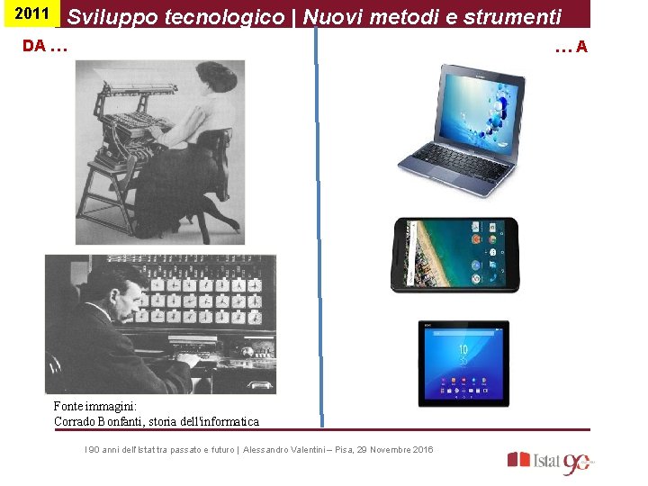 2011 Sviluppo tecnologico | Nuovi metodi e strumenti DA … …A Fonte immagini: Corrado