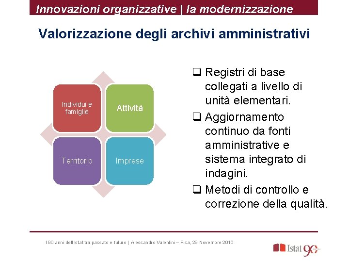 Innovazioni organizzative | la modernizzazione Valorizzazione degli archivi amministrativi Individui e famiglie Attività Territorio