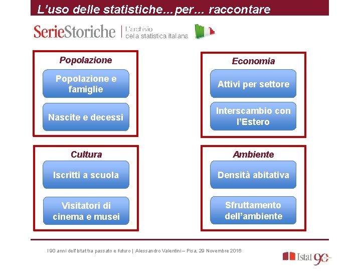 L’uso delle statistiche…per… raccontare Popolazione Economia Popolazione e famiglie Attivi per settore Nascite e