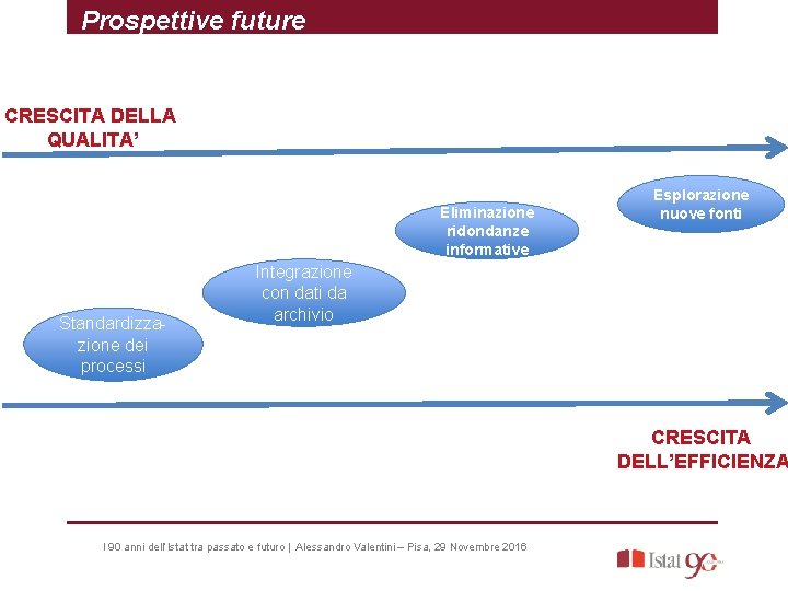 Prospettive future CRESCITA DELLA QUALITA’ Eliminazione ridondanze informative Standardizzazione dei processi Esplorazione nuove fonti