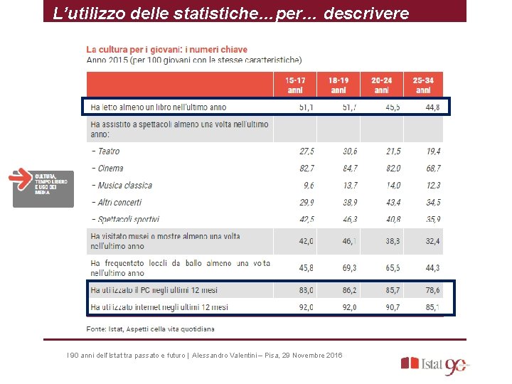 L’utilizzo delle statistiche…per… descrivere I 90 anni dell’Istat tra passato e futuro | Alessandro