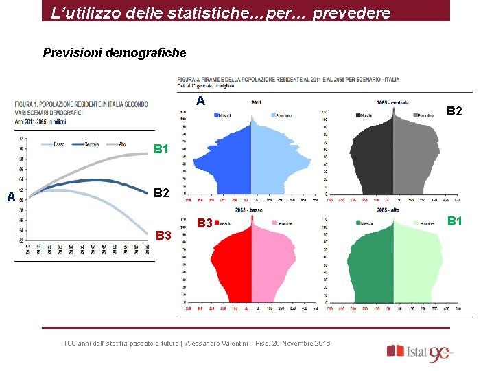 L’utilizzo delle statistiche…per… prevedere Previsioni demografiche A B 2 B 1 A B 2