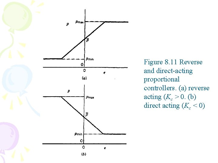 Figure 8. 11 Reverse and direct-acting proportional controllers. (a) reverse acting (Kc > 0.