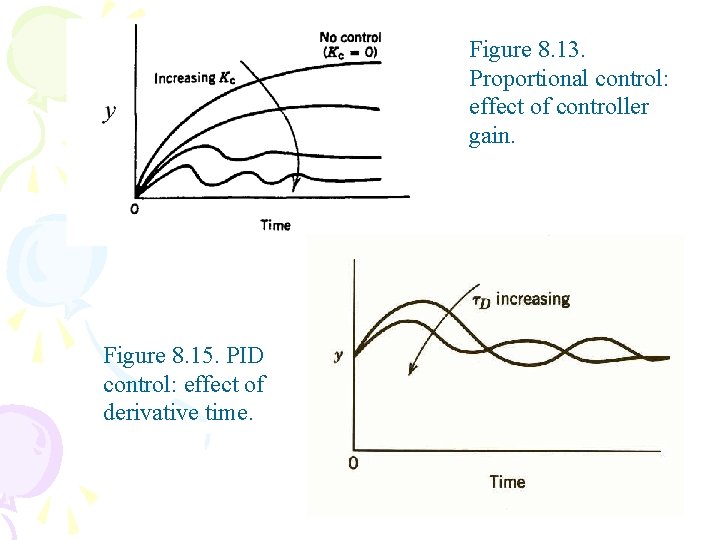 Figure 8. 13. Proportional control: effect of controller gain. Figure 8. 15. PID control: