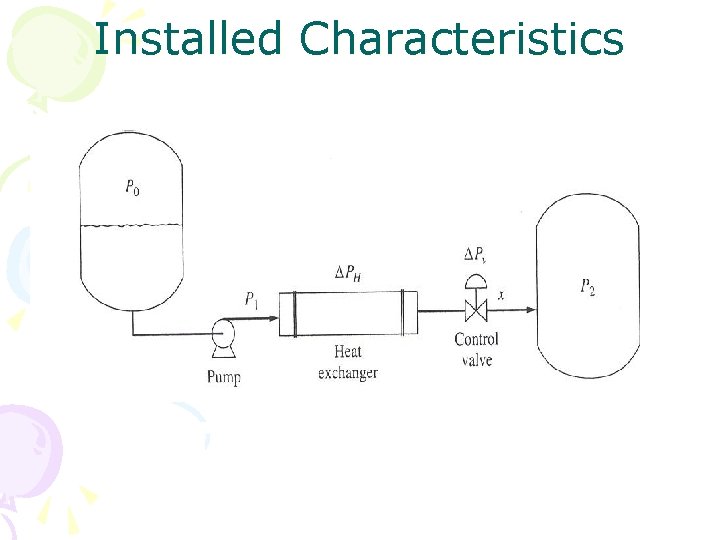 Installed Characteristics 