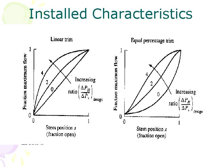 Installed Characteristics 