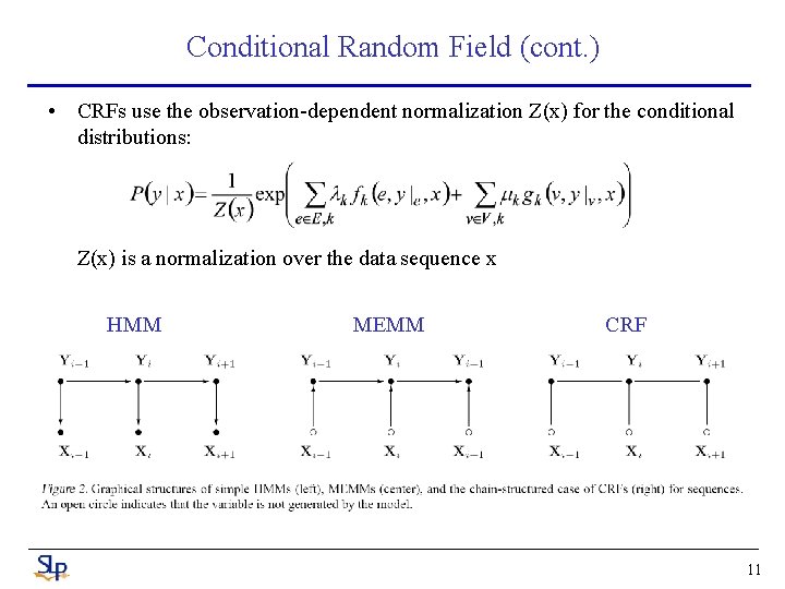 Conditional Random Field (cont. ) • CRFs use the observation-dependent normalization Z(x) for the