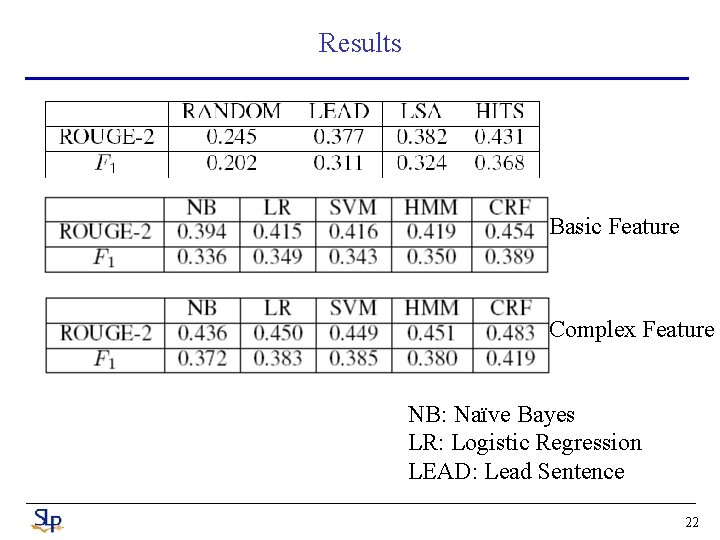 Results Basic Feature Complex Feature NB: Naïve Bayes LR: Logistic Regression LEAD: Lead Sentence