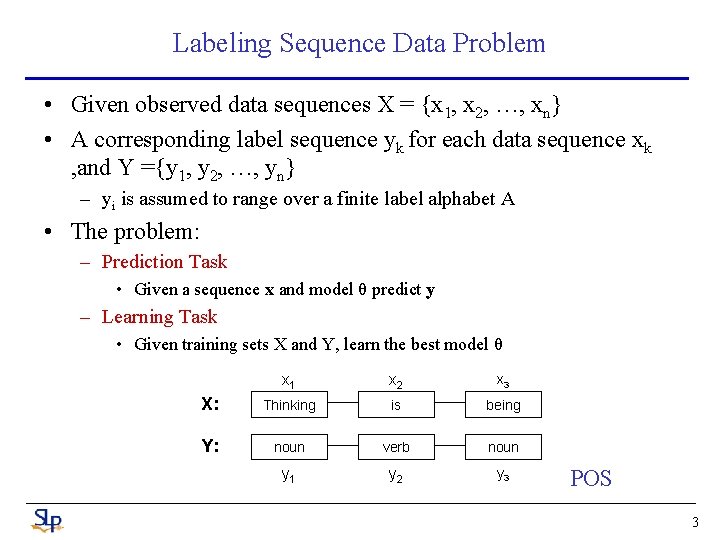 Labeling Sequence Data Problem • Given observed data sequences X = {x 1, x