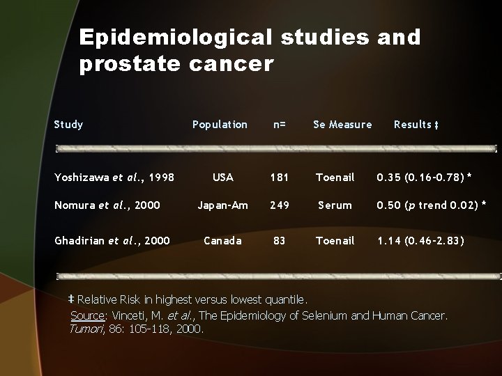 Epidemiological studies and prostate cancer Study Yoshizawa et al. , 1998 Nomura et al.