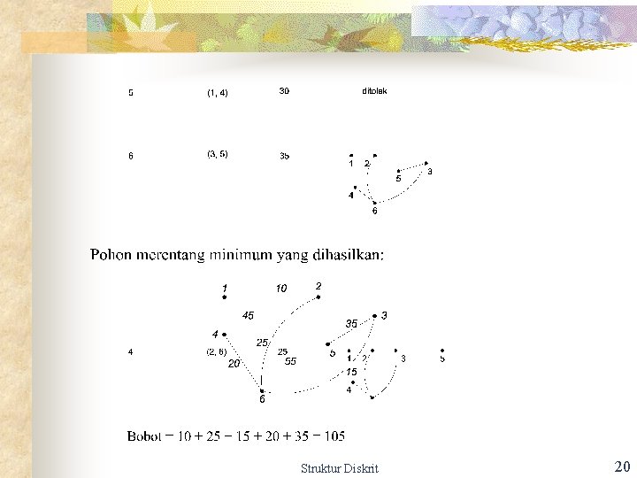 Struktur Diskrit 20 