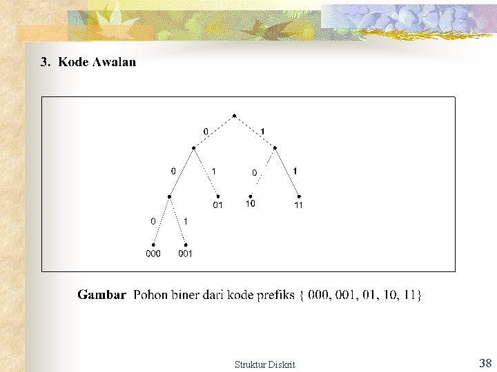 Struktur Diskrit 38 