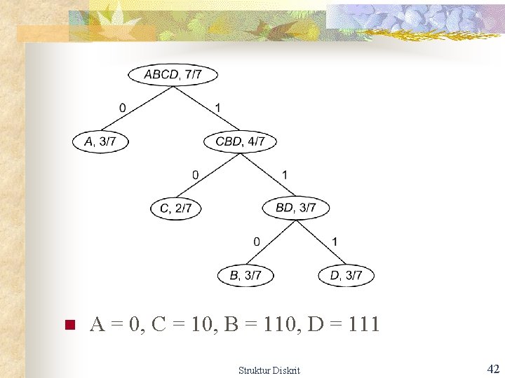 n A = 0, C = 10, B = 110, D = 111 Struktur