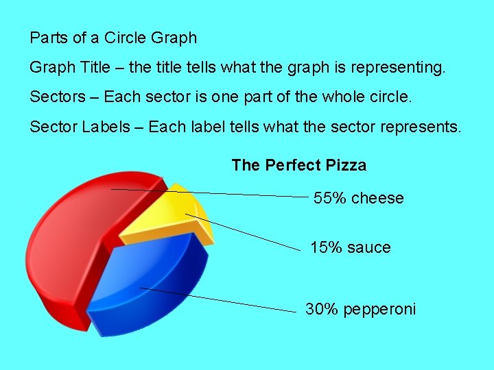 Parts of a Circle Graph Title – the title tells what the graph is