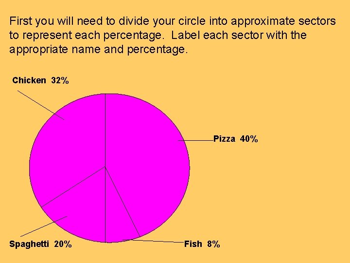 First you will need to divide your circle into approximate sectors to represent each