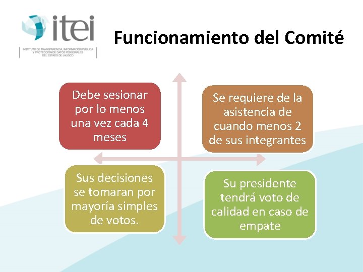 Funcionamiento del Comité Debe sesionar por lo menos una vez cada 4 meses Se