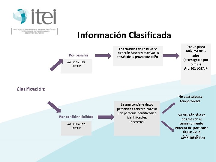 Información Clasificada Por reserva Las causales de reserva se deberán fundar y motivar, a