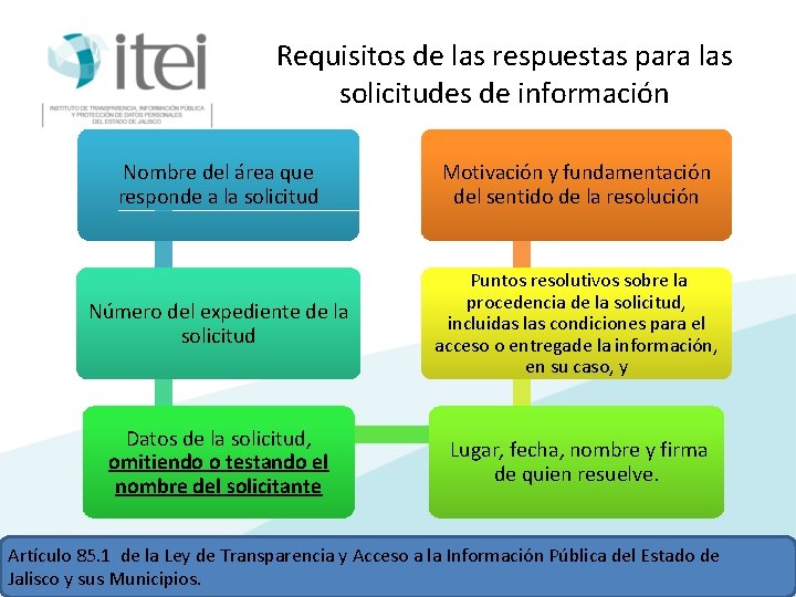 Requisitos de las respuestas para las solicitudes de información Nombre del área que responde