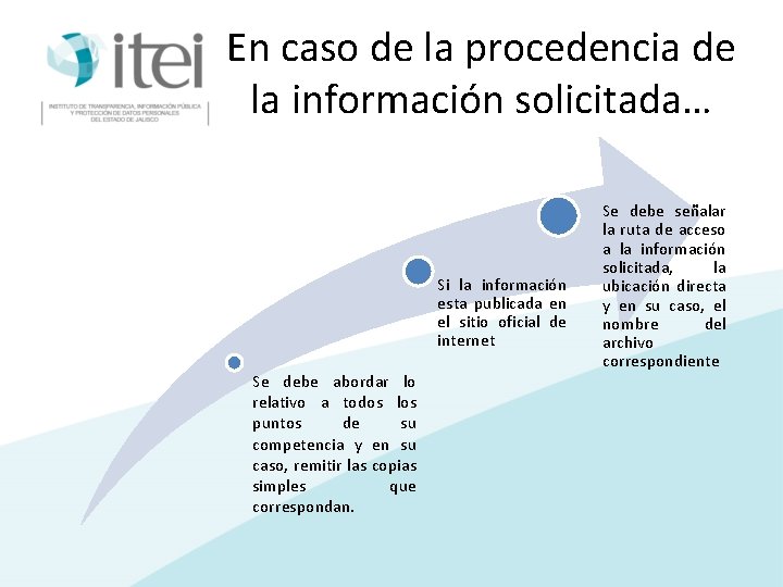 En caso de la procedencia de la información solicitada… Si la información esta publicada