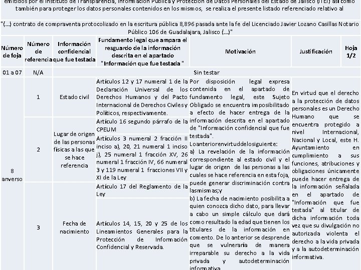 emitidos por el Instituto de Transparencia, Información Pública y Protección de Datos Personales del