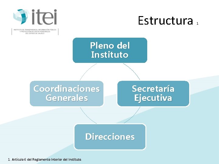 Estructura Pleno del Instituto Coordinaciones Generales Secretaría Ejecutiva Direcciones 1. Artículo 6 del Reglamento