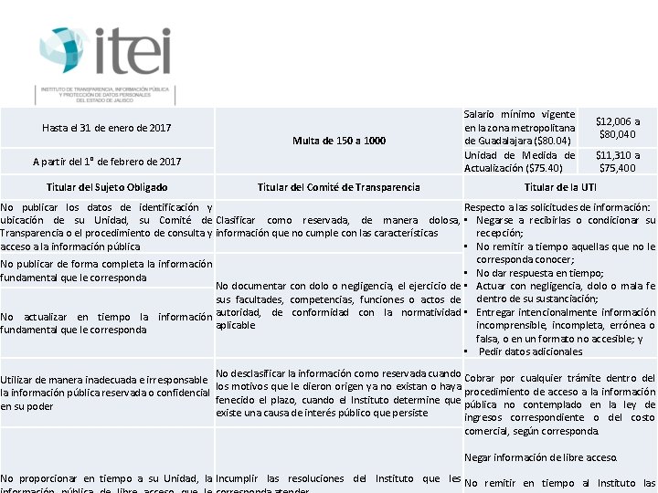 Hasta el 31 de enero de 2017 Multa de 150 a 1000 A partir