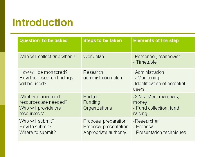 Introduction Question to be asked Steps to be taken Elements of the step Who