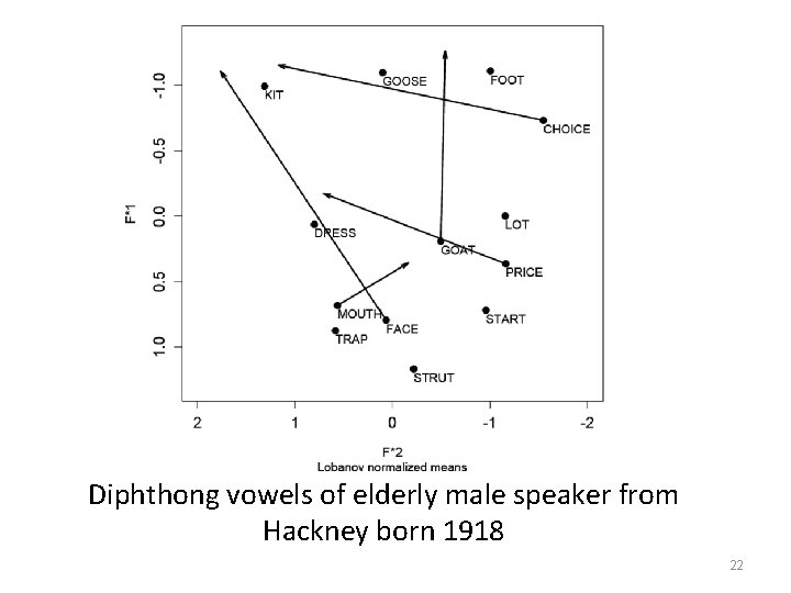 Diphthong vowels of elderly male speaker from Hackney born 1918 22 