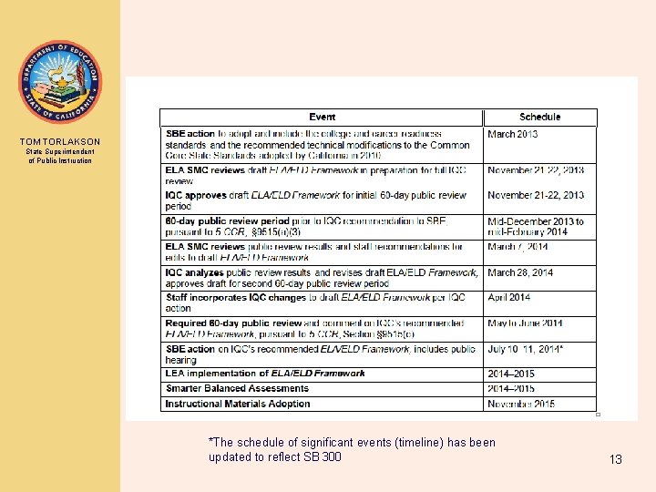 TOM TORLAKSON State Superintendent of Public Instruction *The schedule of significant events (timeline) has