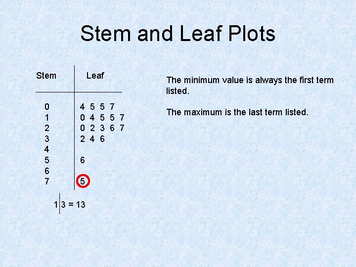 Stem and Leaf Plots Stem 0 1 2 3 4 5 6 7 Leaf