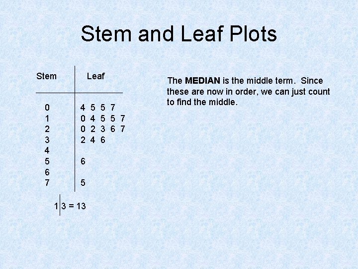 Stem and Leaf Plots Stem 0 1 2 3 4 5 6 7 Leaf