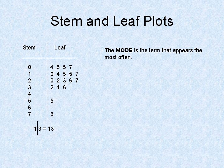 Stem and Leaf Plots Stem 0 1 2 3 4 5 6 7 Leaf