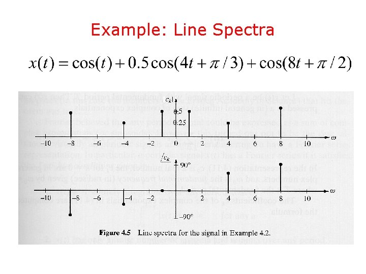 Example: Line Spectra 