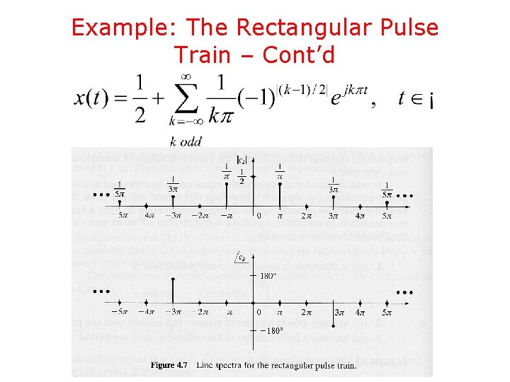 Example: The Rectangular Pulse Train – Cont’d 